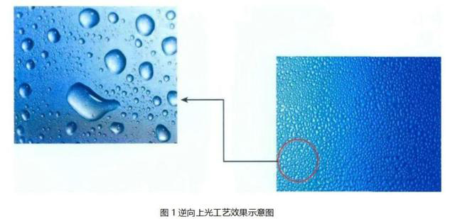 逆向UV、磨砂UV、磨砂壓紋傻傻分不清楚？這篇文章帶你了解！