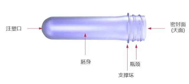 采購PET吹制類容器，這些基礎技術要點您可了解？